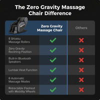 Zero Gravity Massage Chair, Shiatsu Massage Relaxation Recliner with Heating and Bluetooth, Black — Comparison